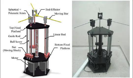 3-PSP Parallel Robot with Fuzzy Force Controller